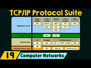 TCP Protocol Suit